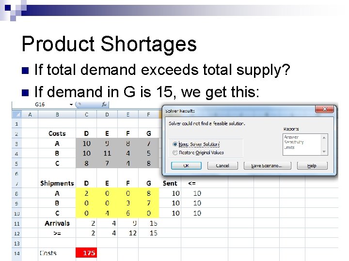 Product Shortages If total demand exceeds total supply? n If demand in G is