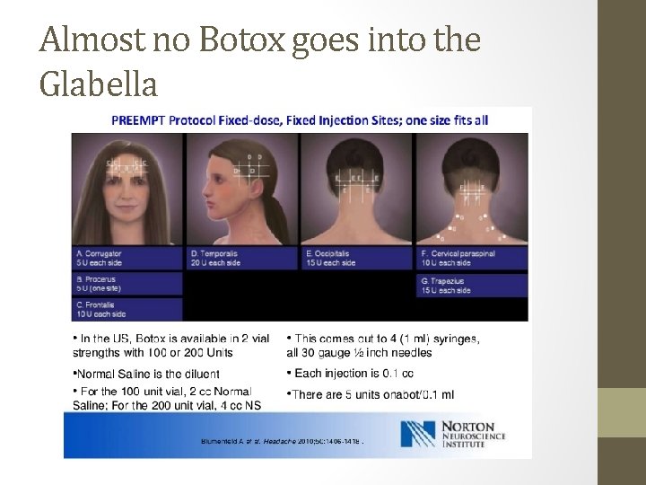 Almost no Botox goes into the Glabella 