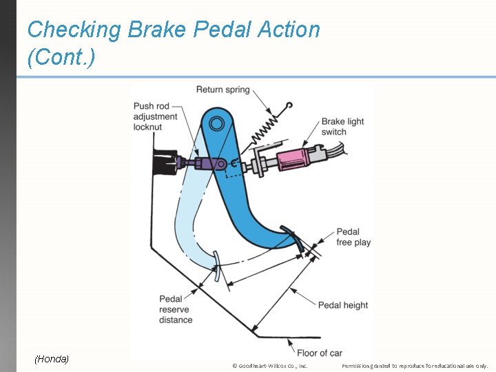 Checking Brake Pedal Action (Cont. ) (Honda) © Goodheart-Willcox Co. , Inc. Permission granted