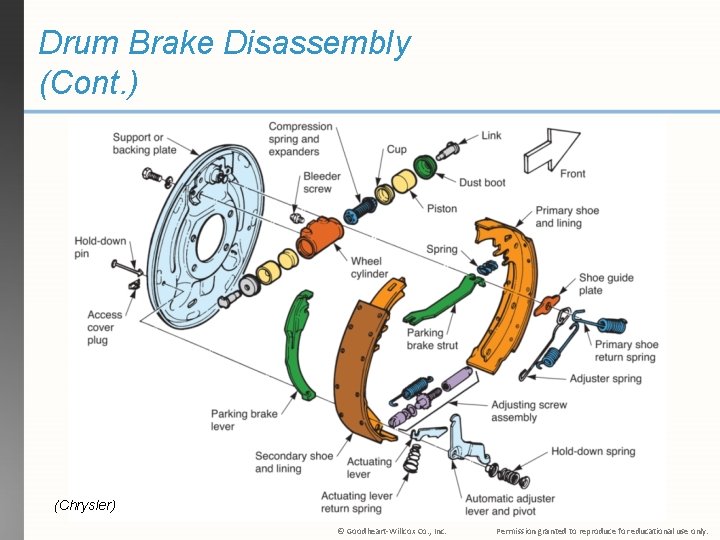 Drum Brake Disassembly (Cont. ) (Chrysler) © Goodheart-Willcox Co. , Inc. Permission granted to