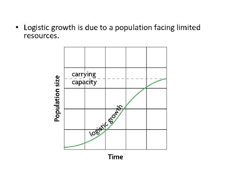  • Logistic growth is due to a population facing limited resources. 