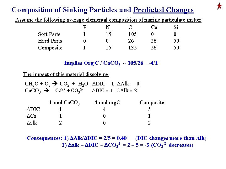 Composition of Sinking Particles and Predicted Changes Assume the following average elemental composition of