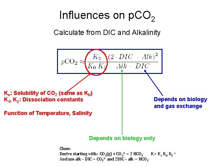 Influences on p. CO 2 Calculate from DIC and Alkalinity Ko: Solubility of CO