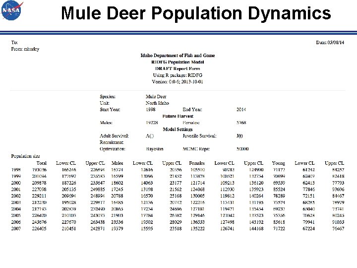 Mule Deer Population Dynamics 