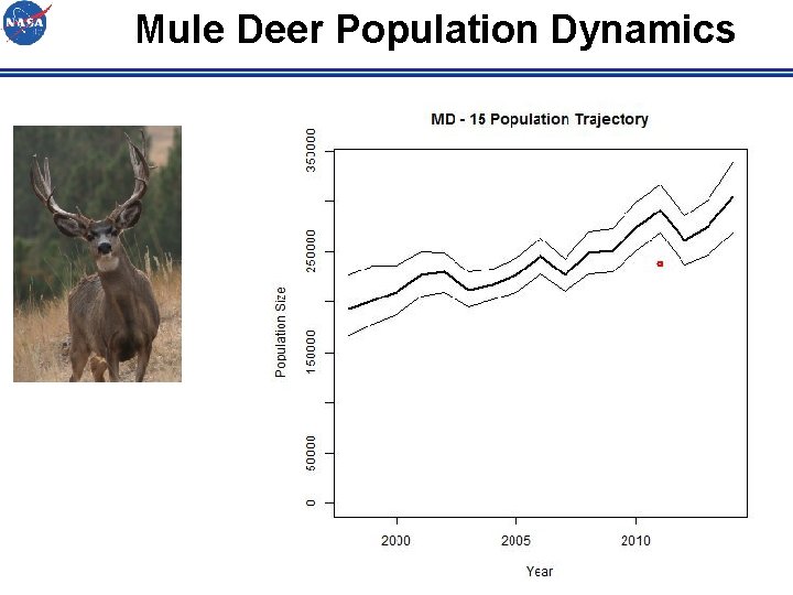 Mule Deer Population Dynamics 