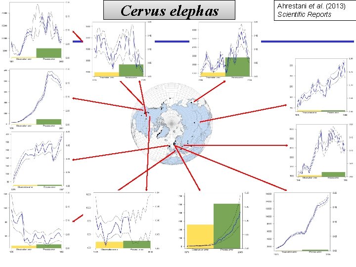 Cervus elephas Ahrestani et al. (2013) Scientific Reports 