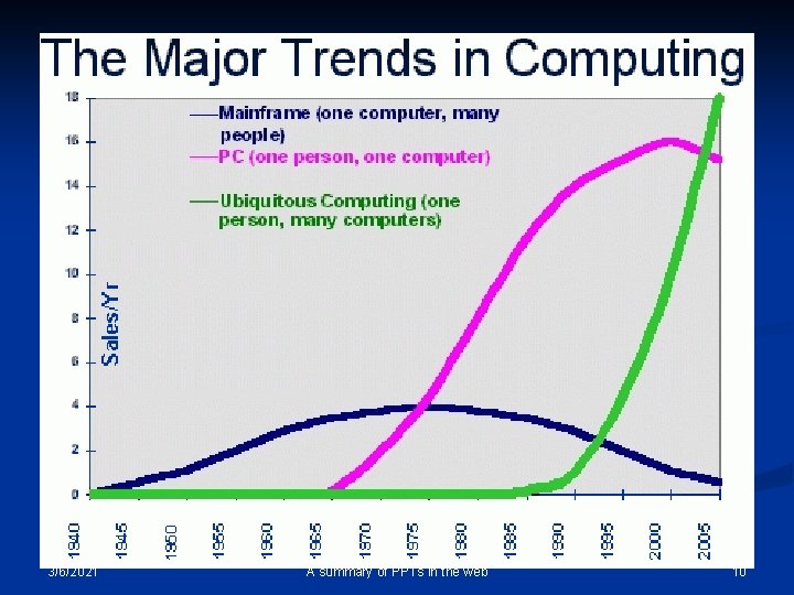 3/6/2021 A summary of PPTs in the web 10 