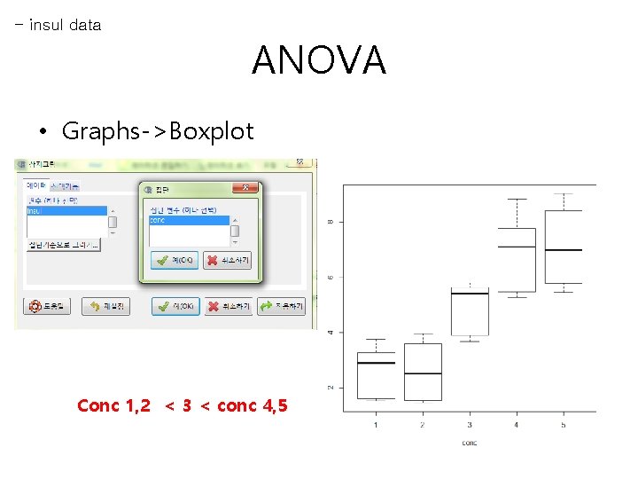 - insul data ANOVA • Graphs->Boxplot Conc 1, 2 < 3 < conc 4,