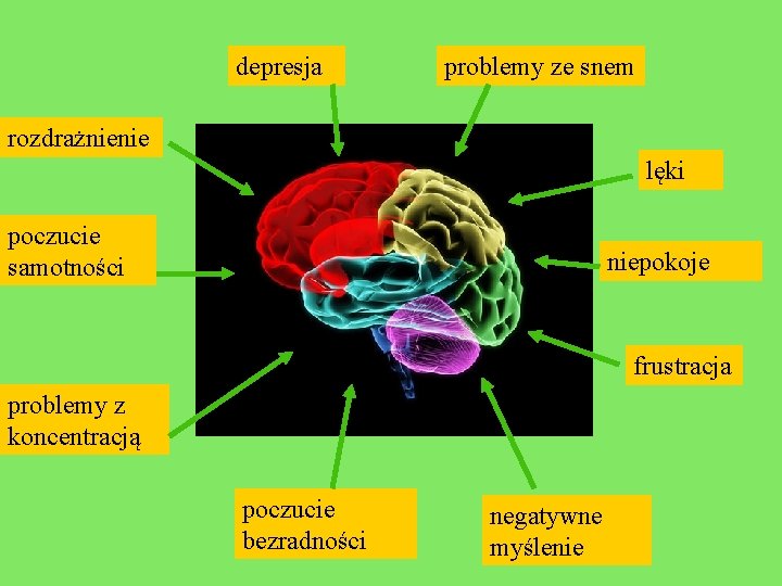 depresja problemy ze snem rozdrażnienie lęki poczucie samotności niepokoje frustracja problemy z koncentracją poczucie