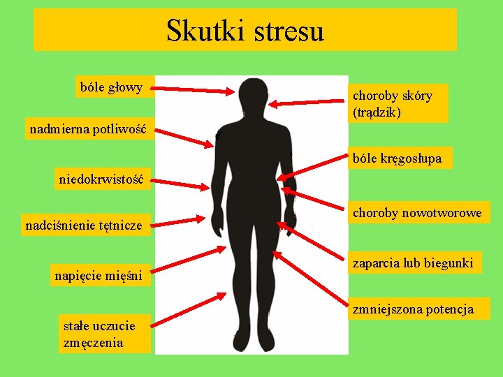 Skutki stresu bóle głowy choroby skóry (trądzik) nadmierna potliwość bóle kręgosłupa niedokrwistość nadciśnienie tętnicze