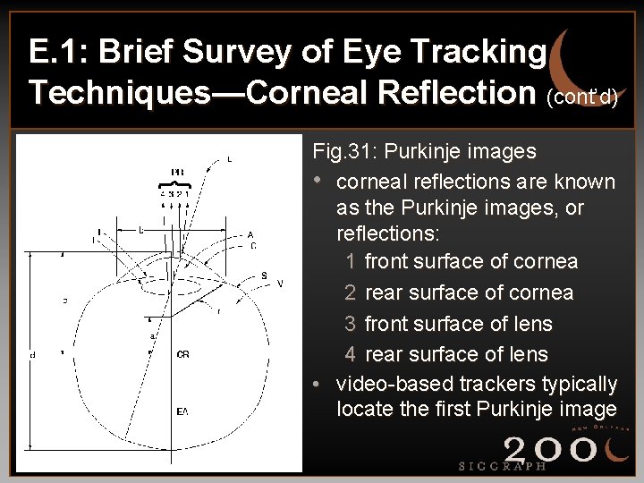 E. 1: Brief Survey of Eye Tracking Techniques—Corneal Reflection (cont’d) Fig. 31: Purkinje images