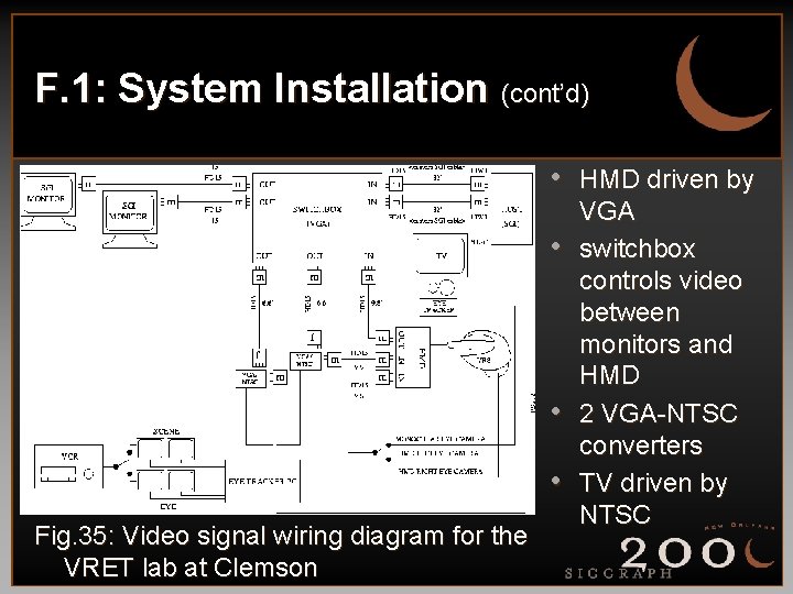 F. 1: System Installation (cont’d) • HMD driven by • • • Fig. 35: