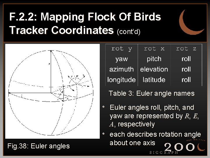 F. 2. 2: Mapping Flock Of Birds Tracker Coordinates (cont’d) Table 3: Euler angle