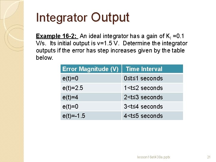 Integrator Output Example 16 -2: An ideal integrator has a gain of KI =0.