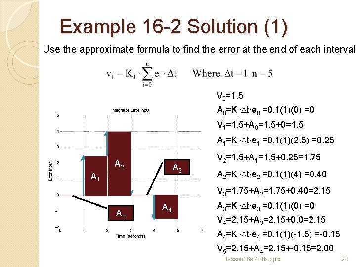 Example 16 -2 Solution (1) Use the approximate formula to find the error at