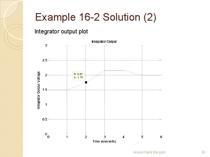Example 16 -2 Solution (2) Integrator output plot lesson 16 et 438 a. pptx