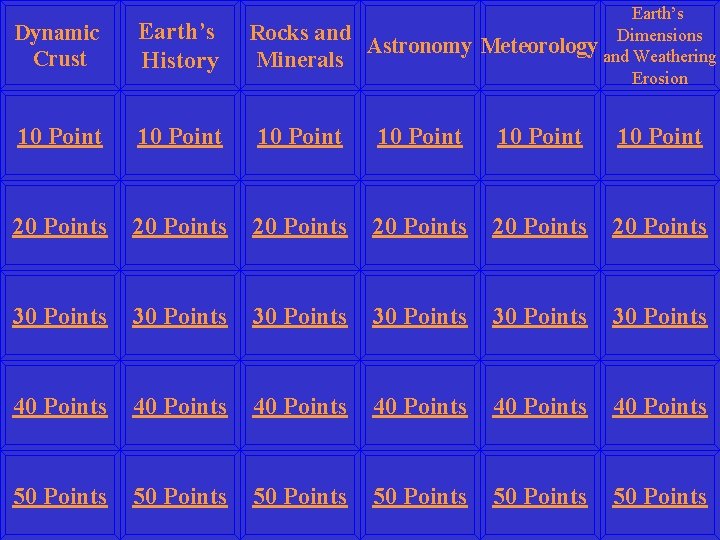 Earth’s Dimensions Meteorology and Weathering Erosion Dynamic Crust Earth’s History 10 Point 10 Point