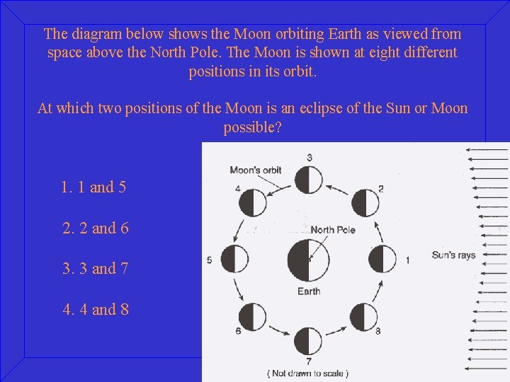 The diagram below shows the Moon orbiting Earth as viewed from space above the