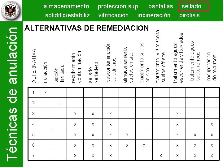 2 3 x x 4 x x 5 x x 6 x x 7