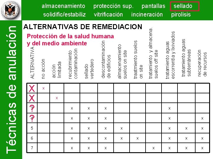 x x x x 5 x x 6 x x 7 x x x
