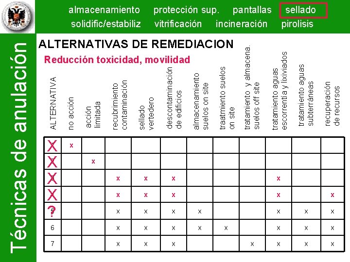 descontaminación de edificios x x x 6 x x 7 x x x ALTERNATIVAS