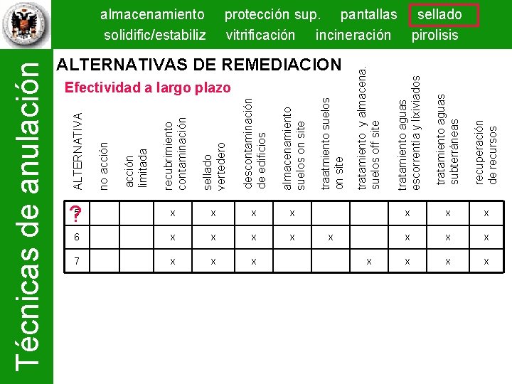 recubrimiento contaminación sellado vertedero descontaminación de edificios almacenamiento suelos on site ? 5 x