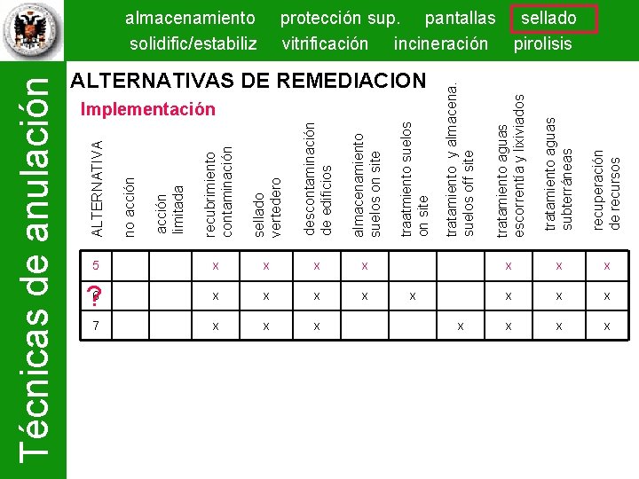 recubrimiento contaminación sellado vertedero descontaminación de edificios almacenamiento suelos on site 5 x x