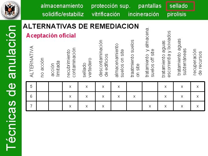 sellado vertedero descontaminación de edificios almacenamiento suelos on site 5 x x 6 x