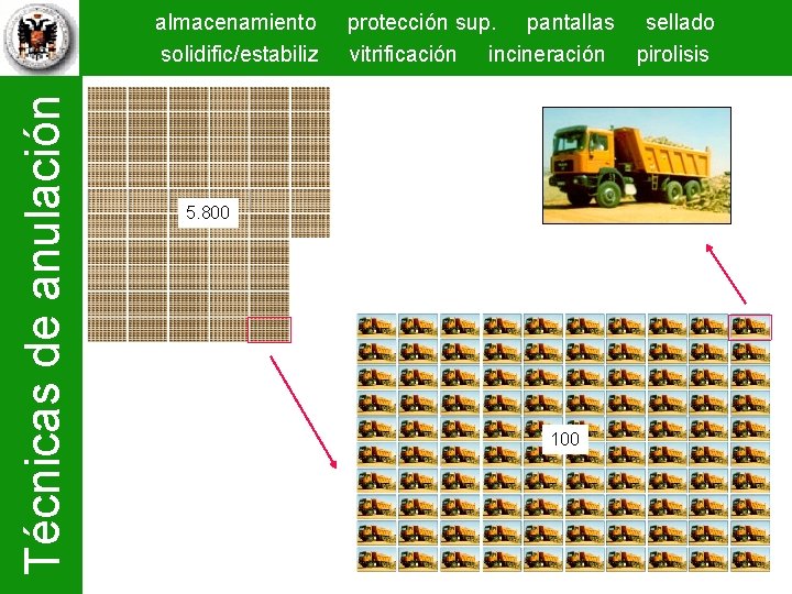 Técnicas de anulación almacenamiento solidific/estabiliz protección sup. pantallas sellado vitrificación incineración pirolisis 5. 800