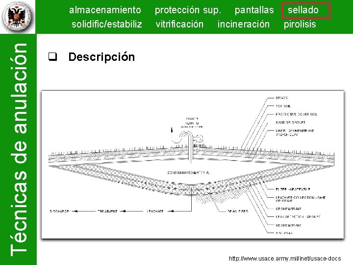 Técnicas de anulación almacenamiento solidific/estabiliz protección sup. pantallas sellado vitrificación incineración pirolisis Descripción http: