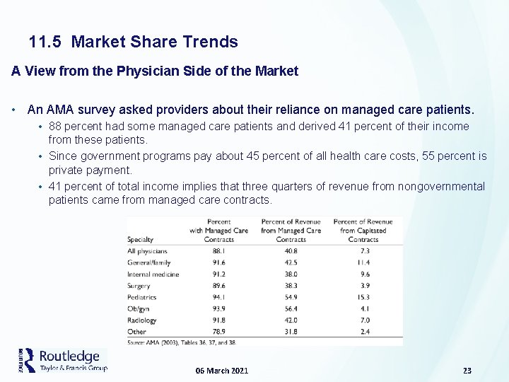 11. 5 Market Share Trends A View from the Physician Side of the Market