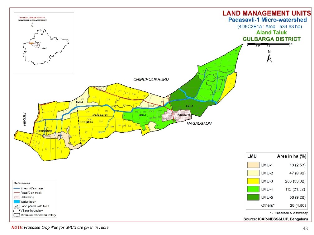 NOTE: Proposed Crop Plan for LMU's are given in Table 43 