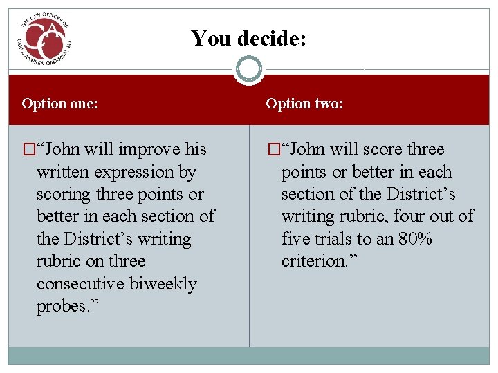 You decide: Option one: Option two: �“John will improve his �“John will score three