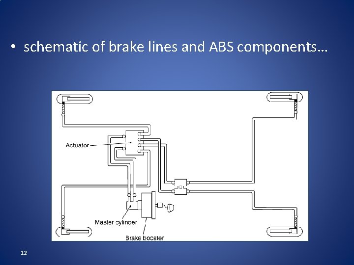  • schematic of brake lines and ABS components… 12 