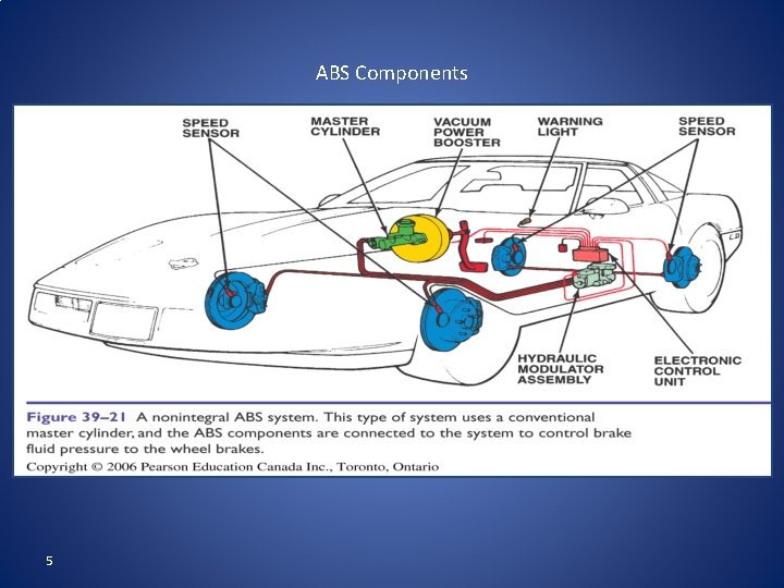 ABS Components 5 