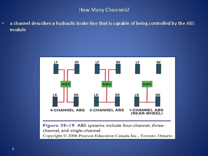 How Many Channels? • a channel describes a hydraulic brake line that is capable