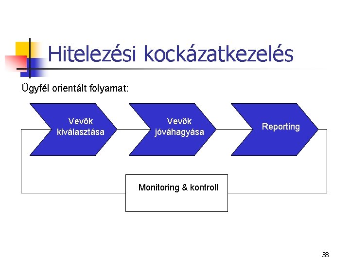 Hitelezési kockázatkezelés Ügyfél orientált folyamat: Vevők kiválasztása Vevők jóváhagyása Reporting Monitoring & kontroll 38