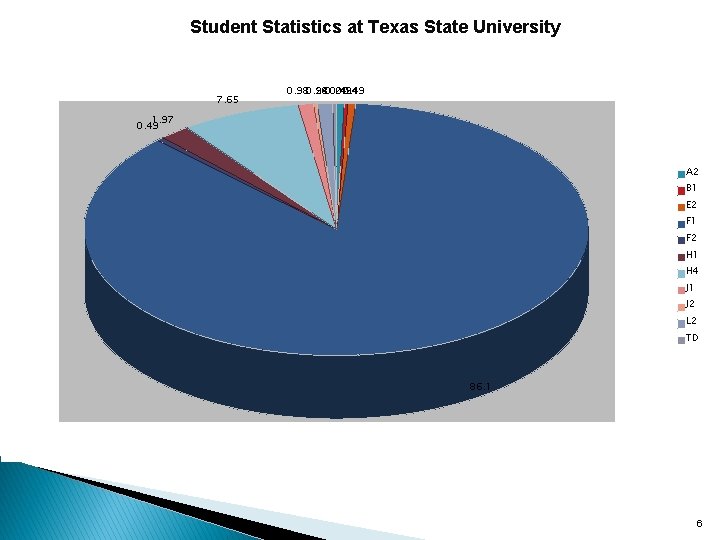 Student Statistics at Texas State University 7. 65 0. 980. 24 0. 49 1.