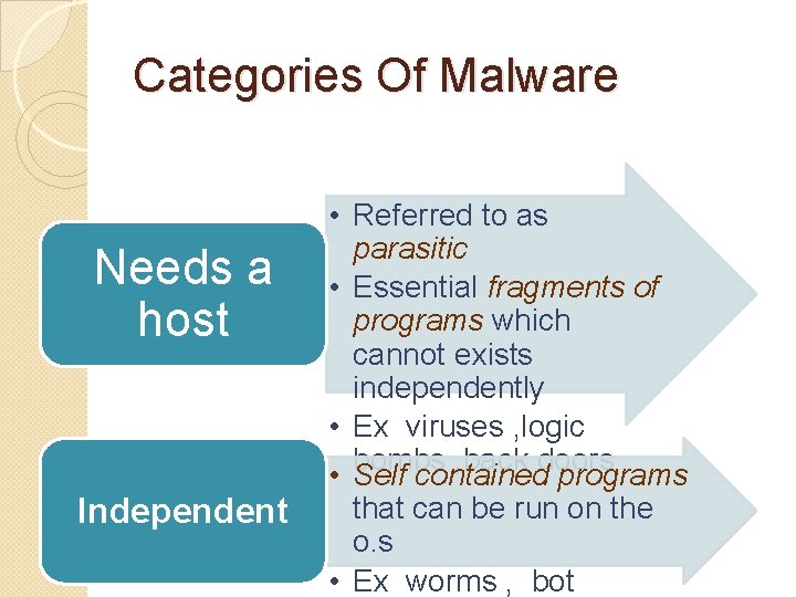 Categories Of Malware Needs a host Independent • Referred to as parasitic • Essential