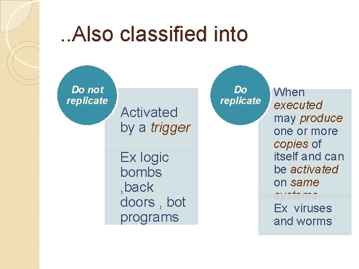 . . Also classified into Do not replicate Activated by a trigger Ex logic