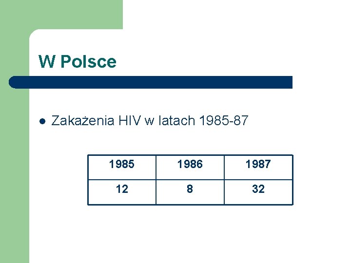 W Polsce l Zakażenia HIV w latach 1985 -87 1985 1986 1987 12 8