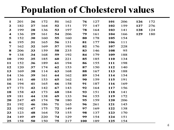 Population of Cholesterol values 6 