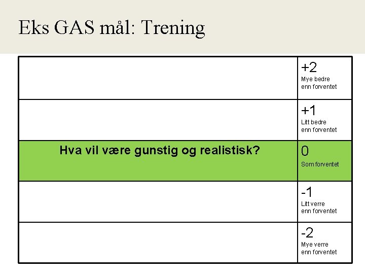 Eks GAS mål: Trening +2 Mye bedre enn forventet +1 Litt bedre enn forventet