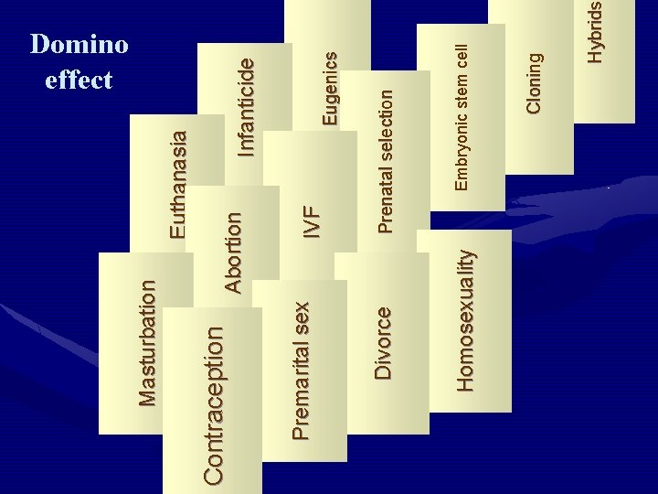 Eugenics Hybrids Cloning Embryonic stem cell Prenatal selection IVF Infanticide Euthanasia Abortion Homosexuality Divorce