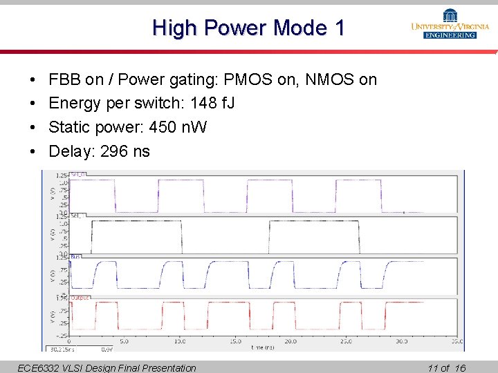 High Power Mode 1 • • FBB on / Power gating: PMOS on, NMOS