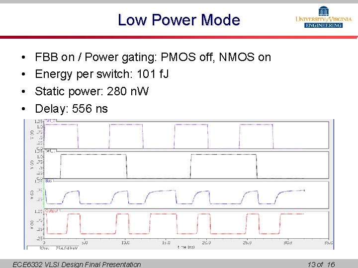 Low Power Mode • • FBB on / Power gating: PMOS off, NMOS on
