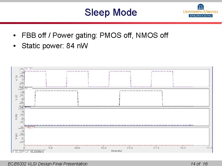 Sleep Mode • FBB off / Power gating: PMOS off, NMOS off • Static