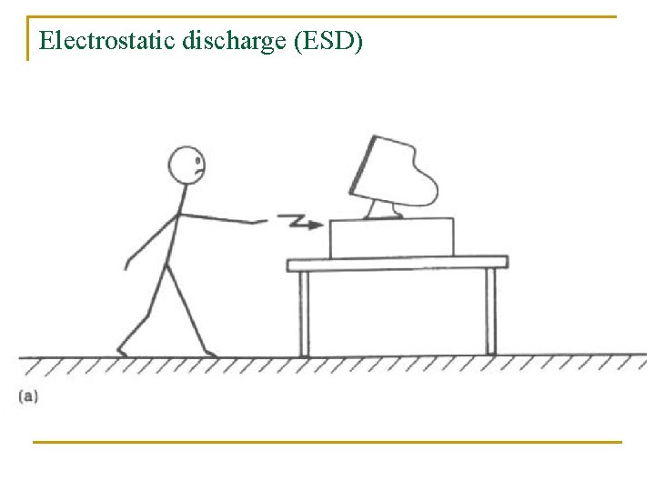 Electrostatic discharge (ESD) 