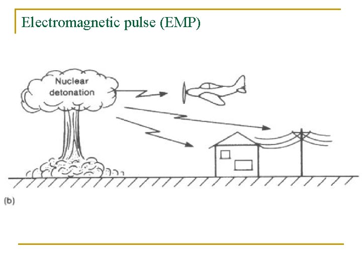 Electromagnetic pulse (EMP) 