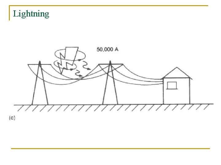 Lightning 